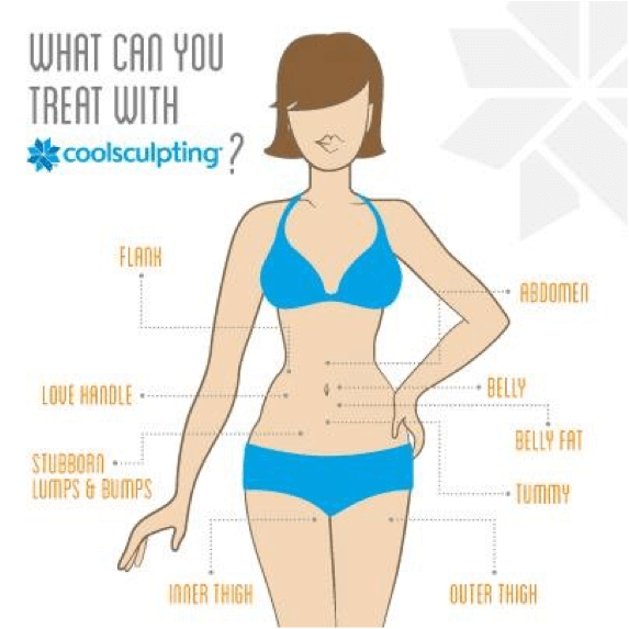 Coolsculpting Weight Loss By The