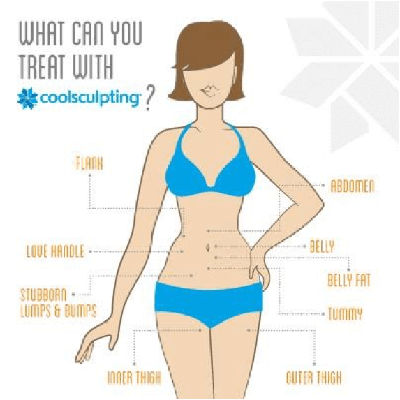 CoolSculpting Weight Loss by the Numbers